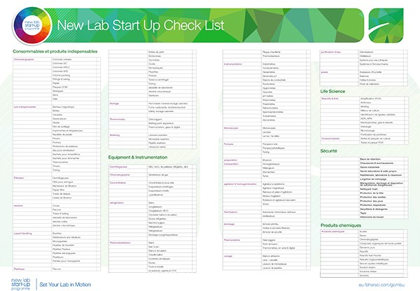 Checklist
